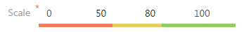 Contact profile scale