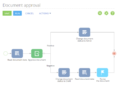https://academy.creatio.com/docs/sites/en/files/documentation/user/en/bpms/BPMonlineHelp/chapter_process_creation_end/chapter_process_creation_designer_document_approvement.png?utm_source=chatgpt.com