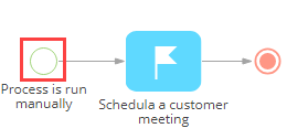 Fig. 1 A business process initiated with a Simple start event