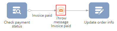 Fig. 1 Throw message intermediate event