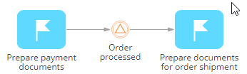 Fig. 2 Activating the Wait for signal intermediate event