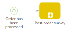 Fig. 3 Activating theSignalstart event