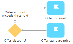 Fig. 1 Default flow