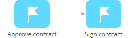 scr_process_designer_sequence_flow_connection.png