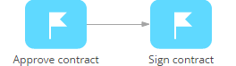 Fig. 1 Sequence flow