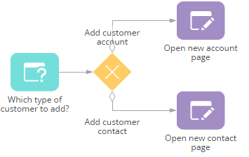 scr_process_designer_usertask_task_question_example2.png