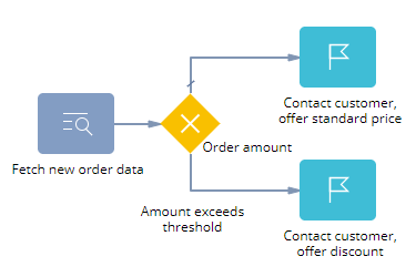 scr_process_designer_exclusive_gateway_branching.png