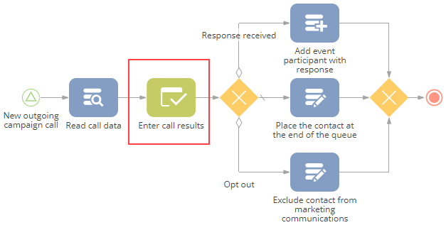 Fig. 1 The Pre-configured page element on a process diagram