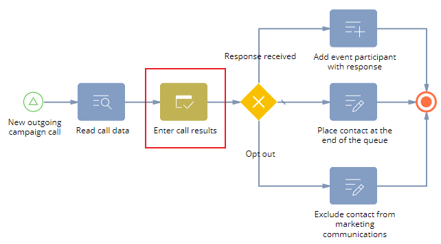 Fig. 1 The Pre-configured page element on a process diagram