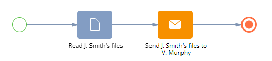 Fig. 1 The Process file process element