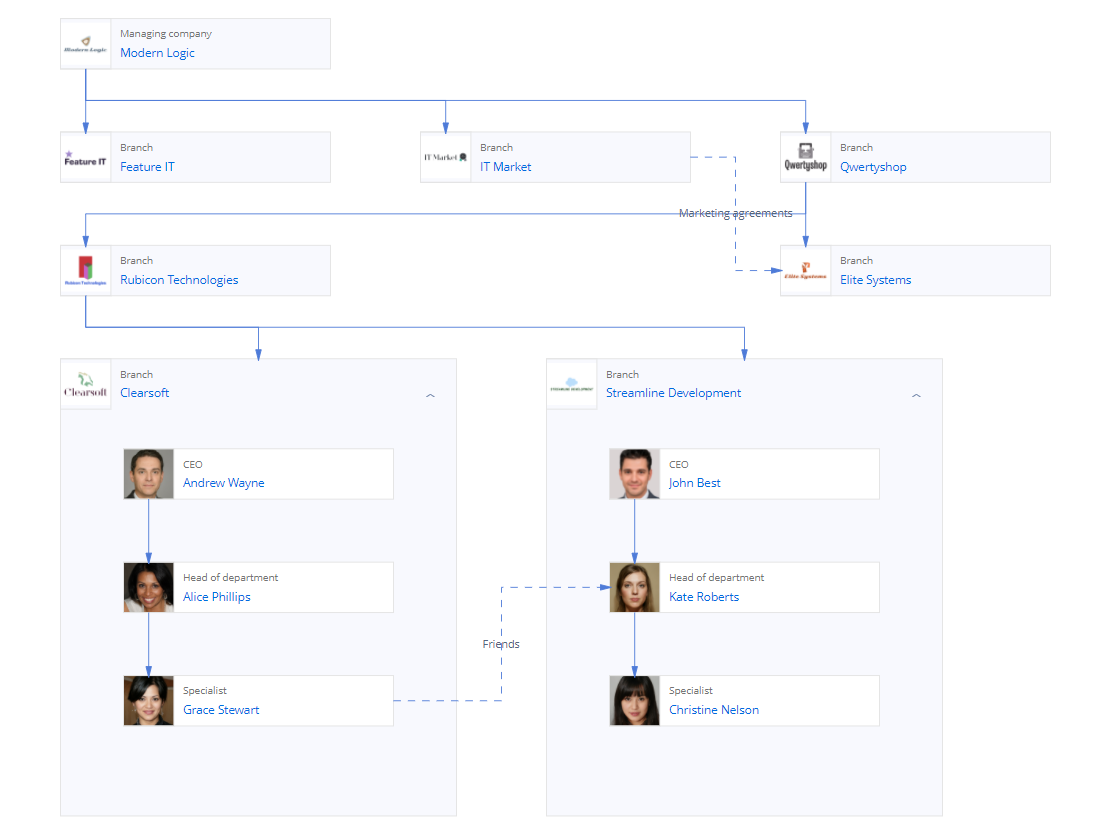 Fig. 1 The connection chart