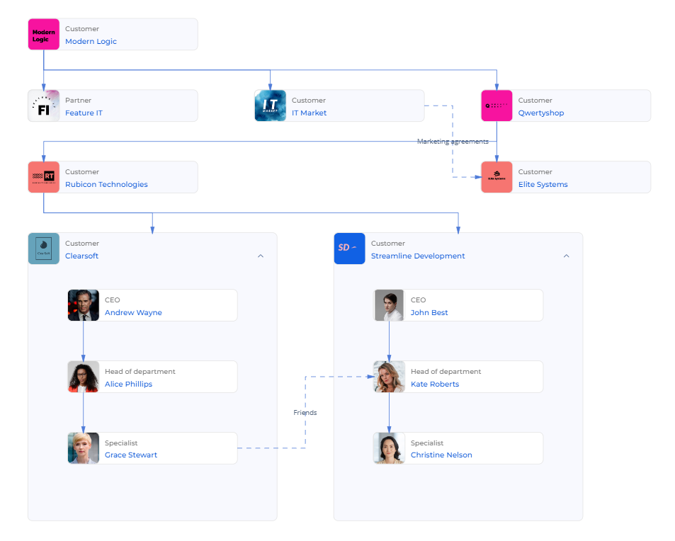 Fig. 1 Connection chart