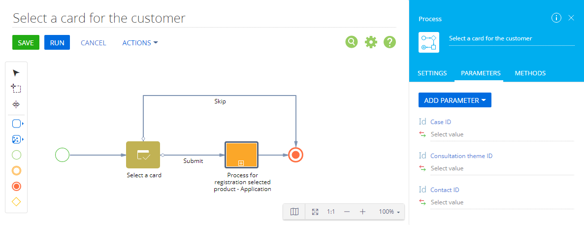 Fig. 1 A bank card sales business process