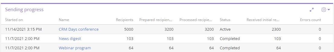 Fig. 3 Sending progress dashboard