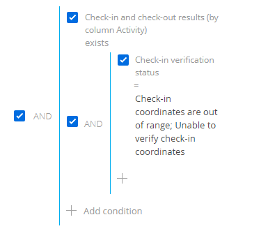 Fig. 1 Filtration conditions of all visits with unverified check-in