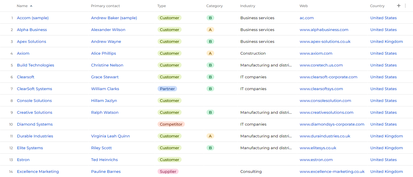 Fig. 13 List component