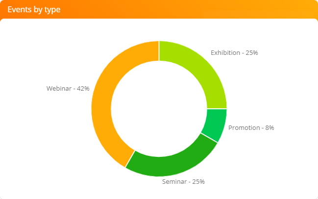 Fig. 1 Chart example