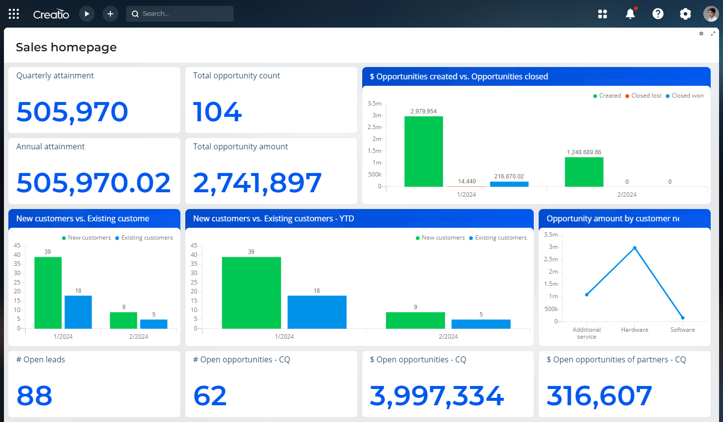 Fig. 1 Sales homepage