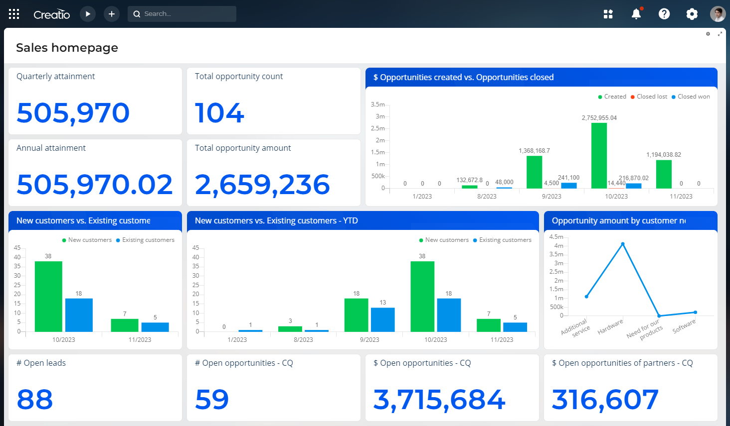 Fig. 9 Dashboard page