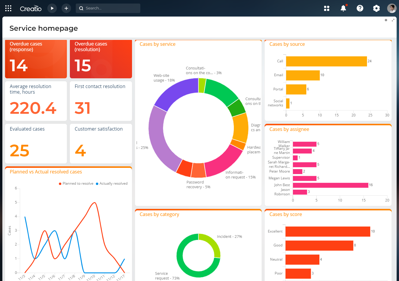 Fig. 7 Dashboard page