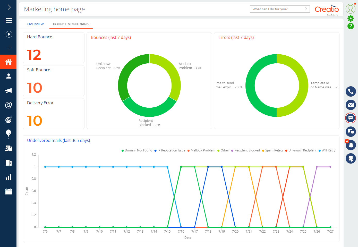 Dashboard to analyze the reasons for email delivery failure