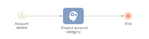 Fig. 1 An ML model implementation process