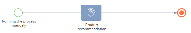 Fig. 4 A business process with the recommendation prediction