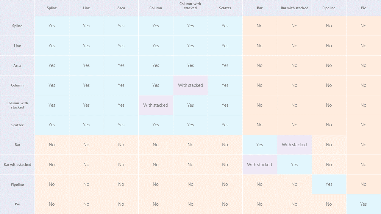 Fig. 12 Chart compatibility