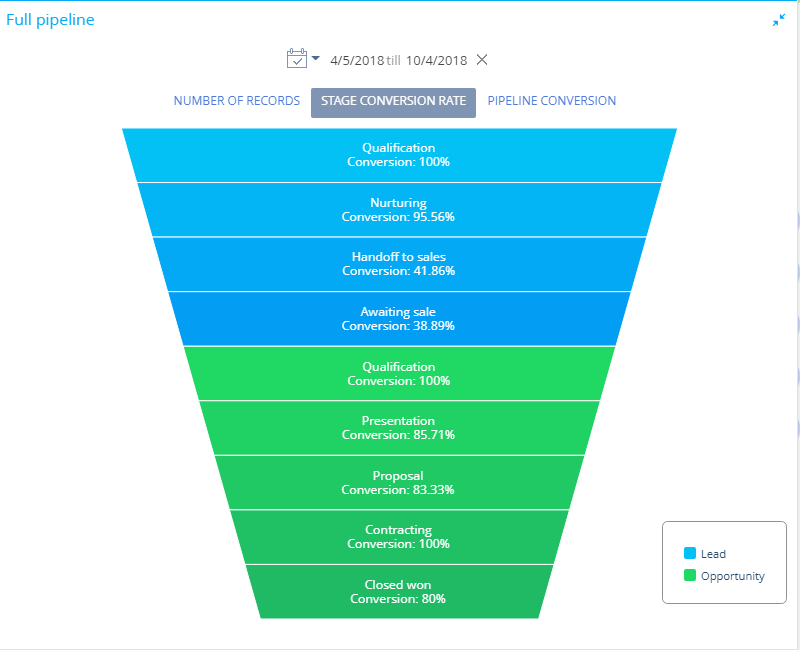 Fig. 14 The “Full pipeline” dashboard tile