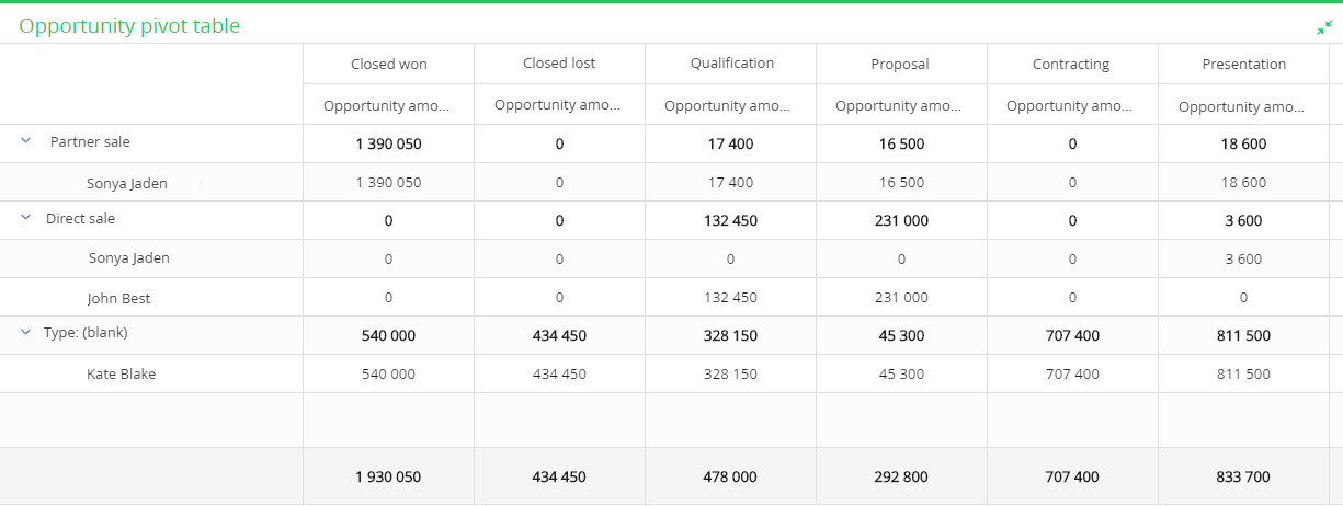 specs_dashboards_chart_summary_table.png