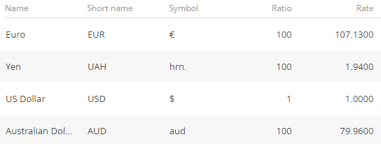 scr_chapter_currencies_lookup.png