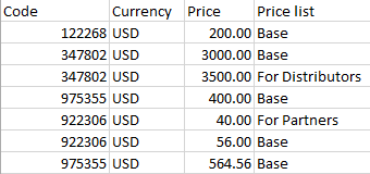 Fig. 6 An example of Excel file ready for importing product prices