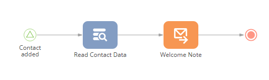 Fig. 11 Business process diagram