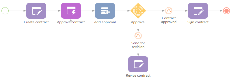 https://academy.creatio.com/guides/sites/en/files/documentation/user/en/bpms/BPMonlineHelp/chapter_process_creation_events/scr_process_creation_designer_process_with_events_contracts.png?utm_source=chatgpt.com