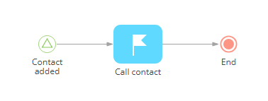 Fig. 1 Task scheduling process