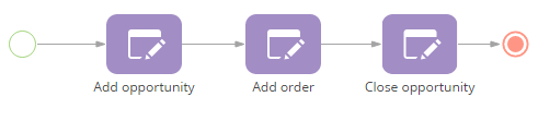 Fig. 1 Sale process