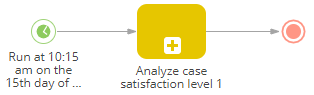 Fig. 5 Example of a business process that runs automatically, according to a CRON expression