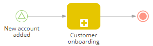 Fig. 1 Example of a business process that runs automatically on adding a new record in Creatio