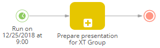 Fig. 3 Example of a business process that runs automatically, on the specific day