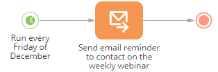 Fig. 4 Example of a business process that runs automatically, according to schedule