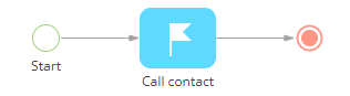 Fig. 2 Specify a system variable (current user contact) as the parameter value