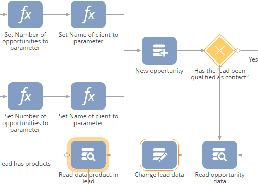 Fig. 5 Found elements highlighted on the process diagram