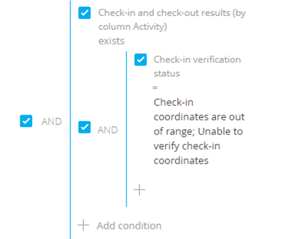 Fig. 1 Filtration conditions of all visits with unverified check-in