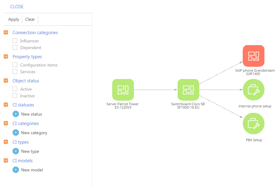 Fig. 2 Service model connections view for changes