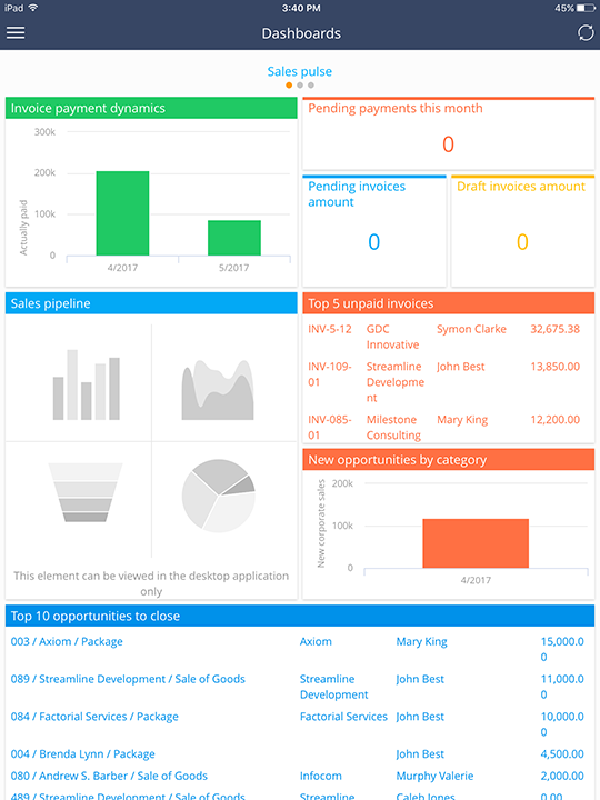 Fig. 2 Unsupported dashboard types in the mobile application