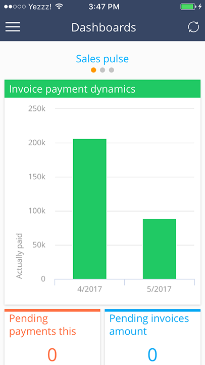 Fig. 1 The Dashboards section in the mobile application