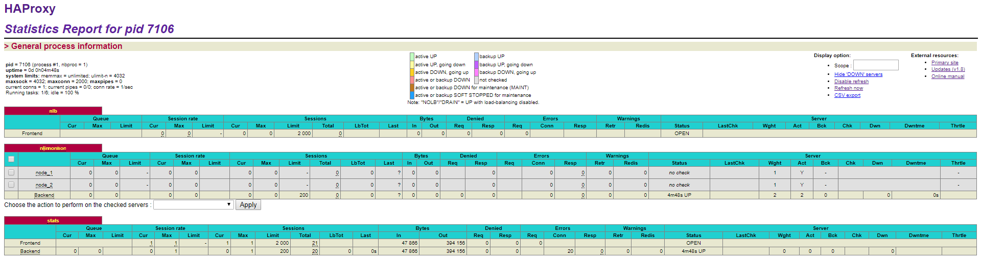 Fig. 2 The web stats of the load balancer