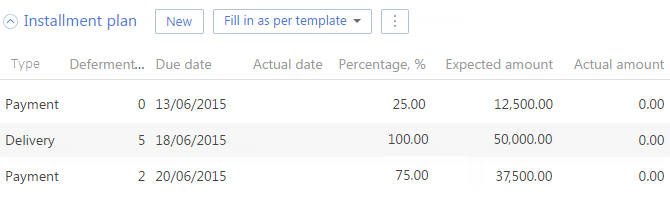 Fig. 2 Example of rescheduling values on the Installment plan detail