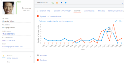 Fig. 8 Record page with a configured chart widget