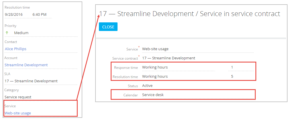 Fig. 3 Data used for calculating deadlines by service in SLA